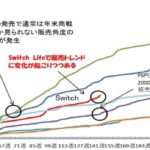 Nintendo Switch Lite 米国で好調な販売記録 “据置ファースト”トレンドに変化か
