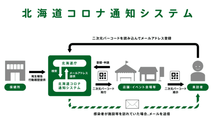 Hokkaido introduced the system developed by Crypton Future Media as “Coronavirus Alert System”