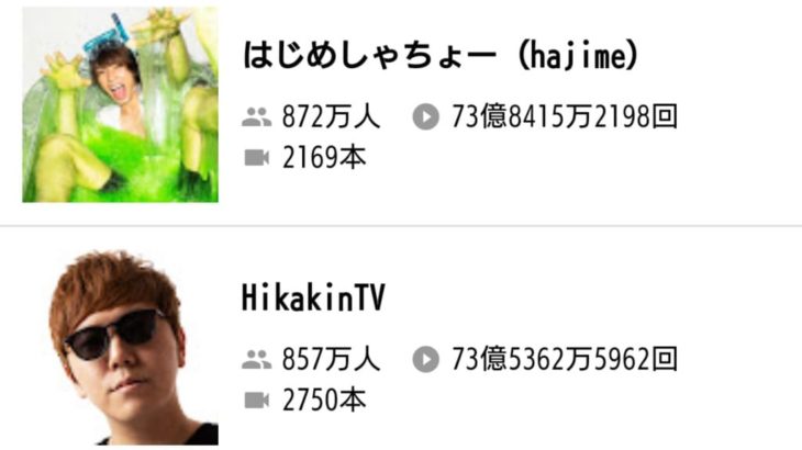 HIKAKIN氏 はじめしゃちょー氏のYouTubeチャンネル登録者数に15万人まで迫る