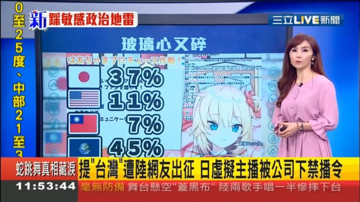 台湾メディア ホロライブのカバー社による “1つの中国” 政治的姿勢表明問題を報じる