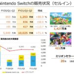 任天堂 2021年3月期連結業績予想を上方修正 Nintendo Switchは2400万台を予想