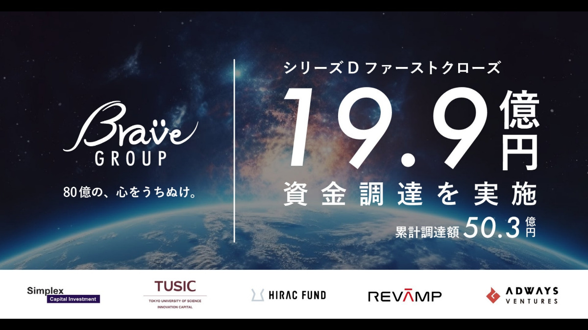 Brave group Raises 1.99 Billion Yen in New Funding, The Number of Affiliated VTubers has Increased by 1.5 Times