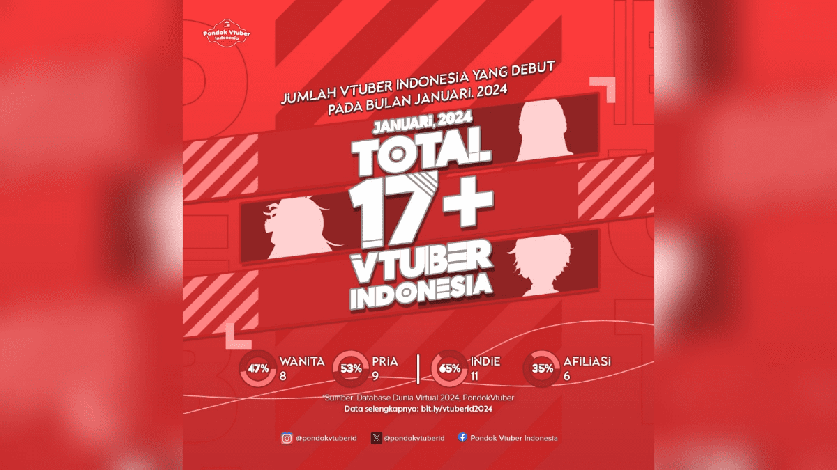 18 New Indonesian VTubers Debuted in January 2024