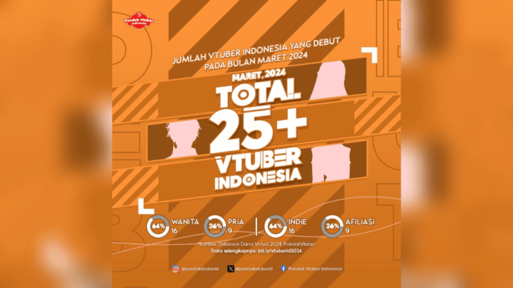 インドネシア発の新人VTuber 2024年3月は25名以上がデビュー